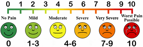 Pain -scale -chart