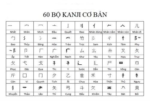 Cach -hoc -kanji -theo -bo -7-1